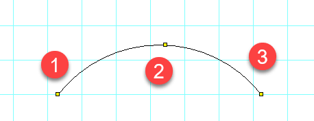 Bogen definiert durch drei Punkte