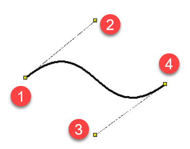 control points of a bezier curve