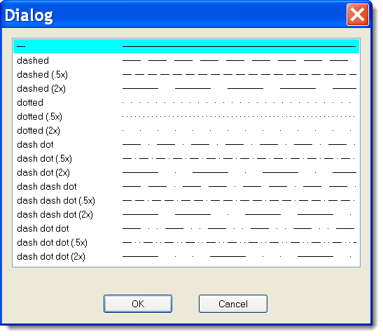 line styles in CAD drawings