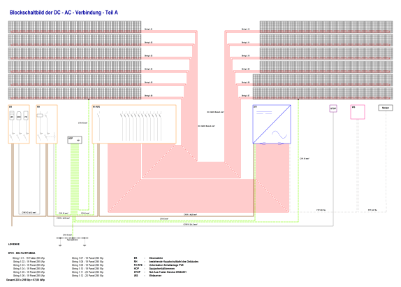 Block diagram of a photovoltaic system