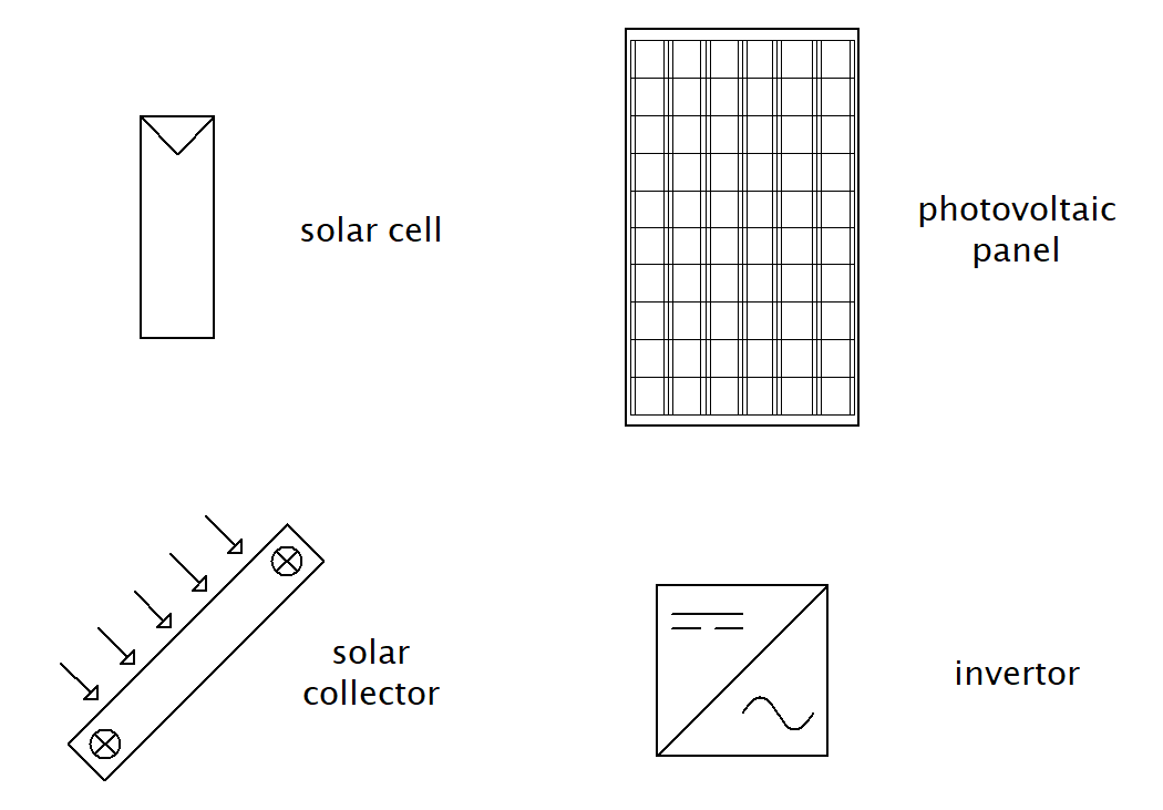 Photovoltaik Symbols