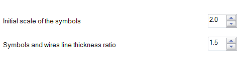 initial scale ratio