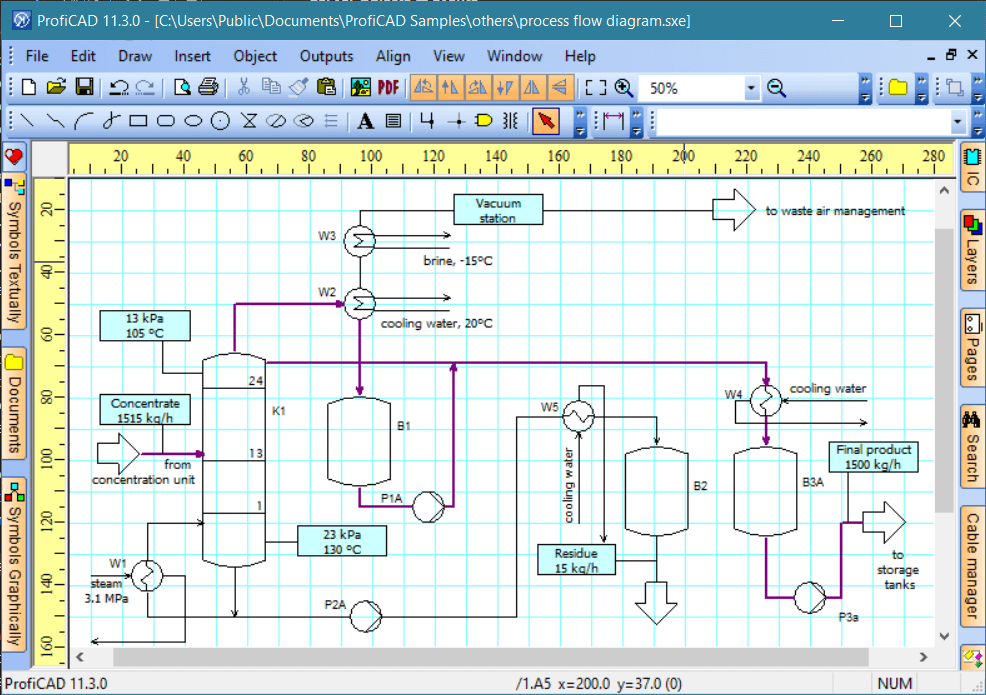 process flow diagram