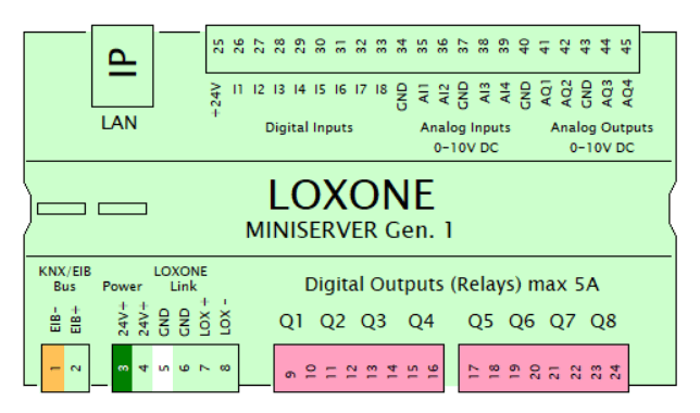 Loxone miniserver